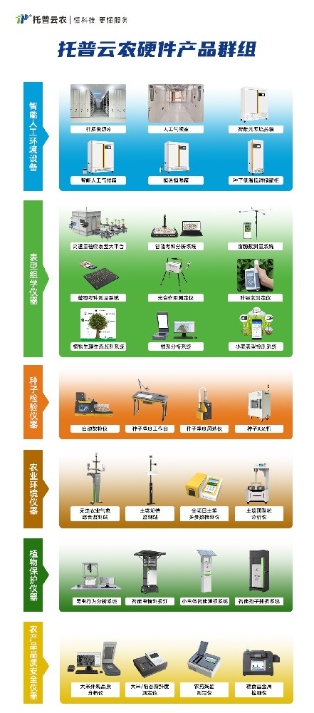 托普云農(nóng)積極響應國家號召，助力大規(guī)模儀器設備更新