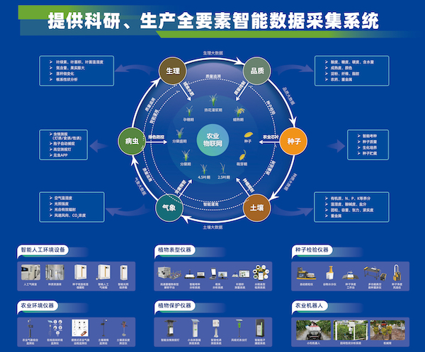 加速推動(dòng)新質(zhì)生產(chǎn)力發(fā)展，托普云農(nóng)為建設(shè)農(nóng)業(yè)強(qiáng)國(guó)注智賦能