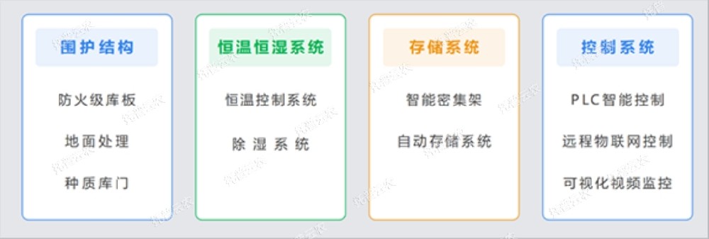 托普種質(zhì)資源庫，為種業(yè)振興貢獻智慧之力！